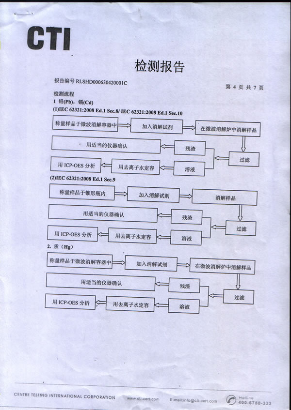 檢測報告
